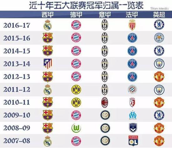 理因素和技